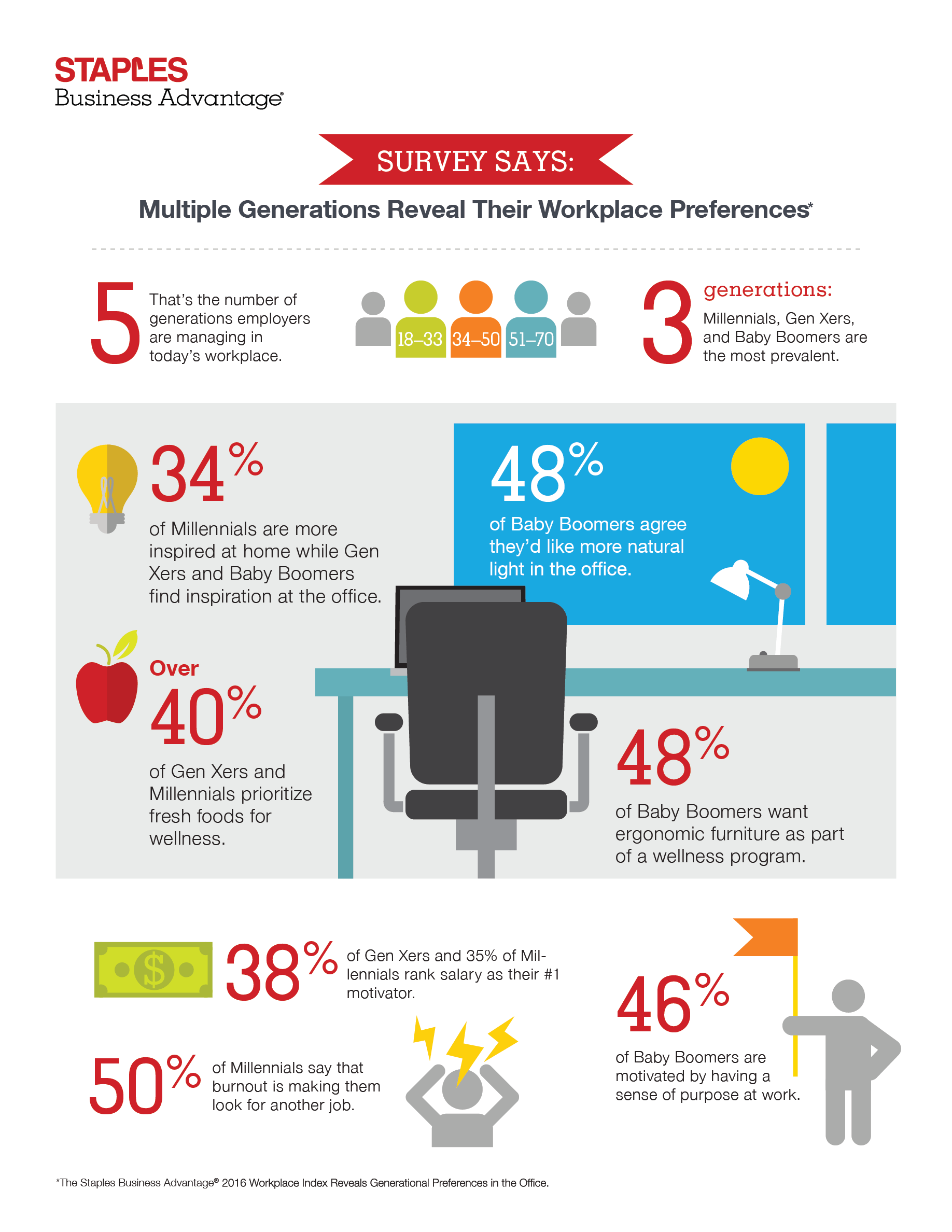 infographic-millennial@3x