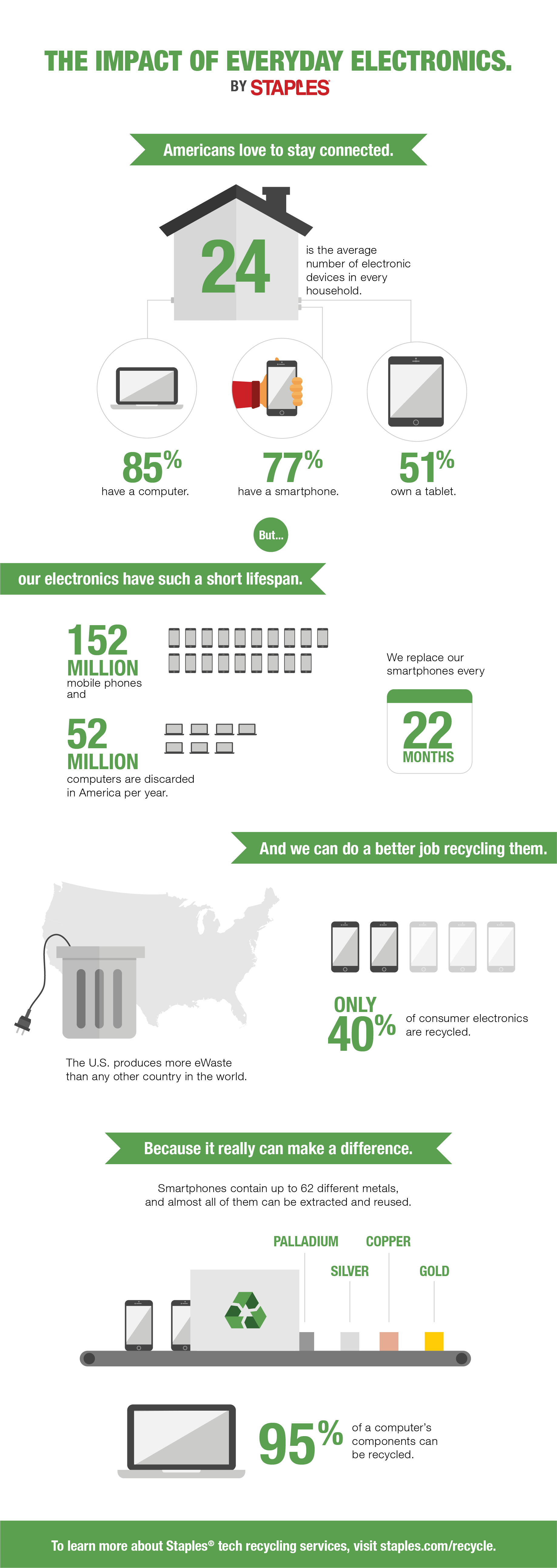 infographic-recycle@3x