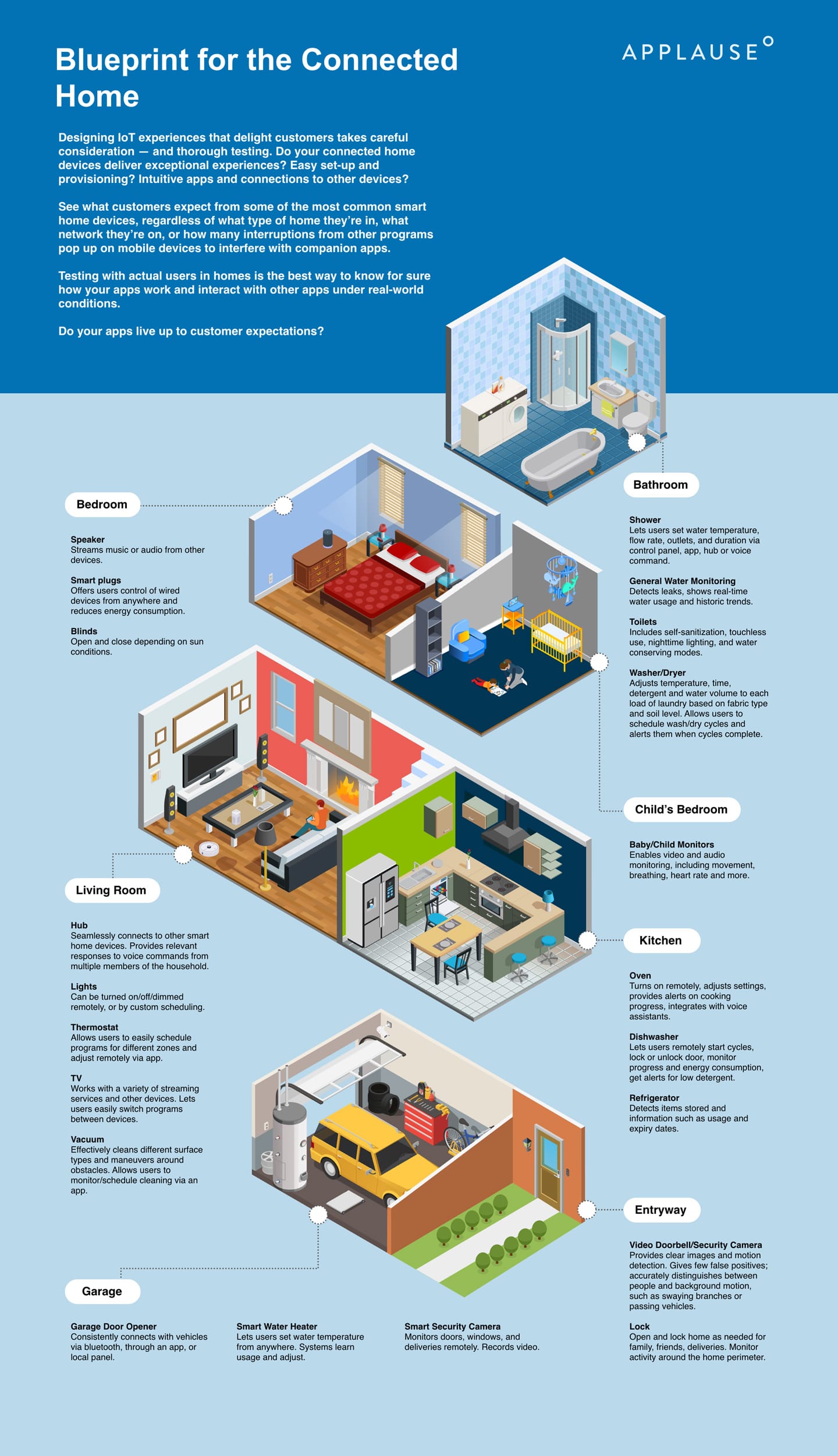 connected-home-infographic-desktop