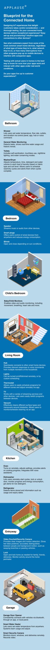 connected-home-infographic-mobile