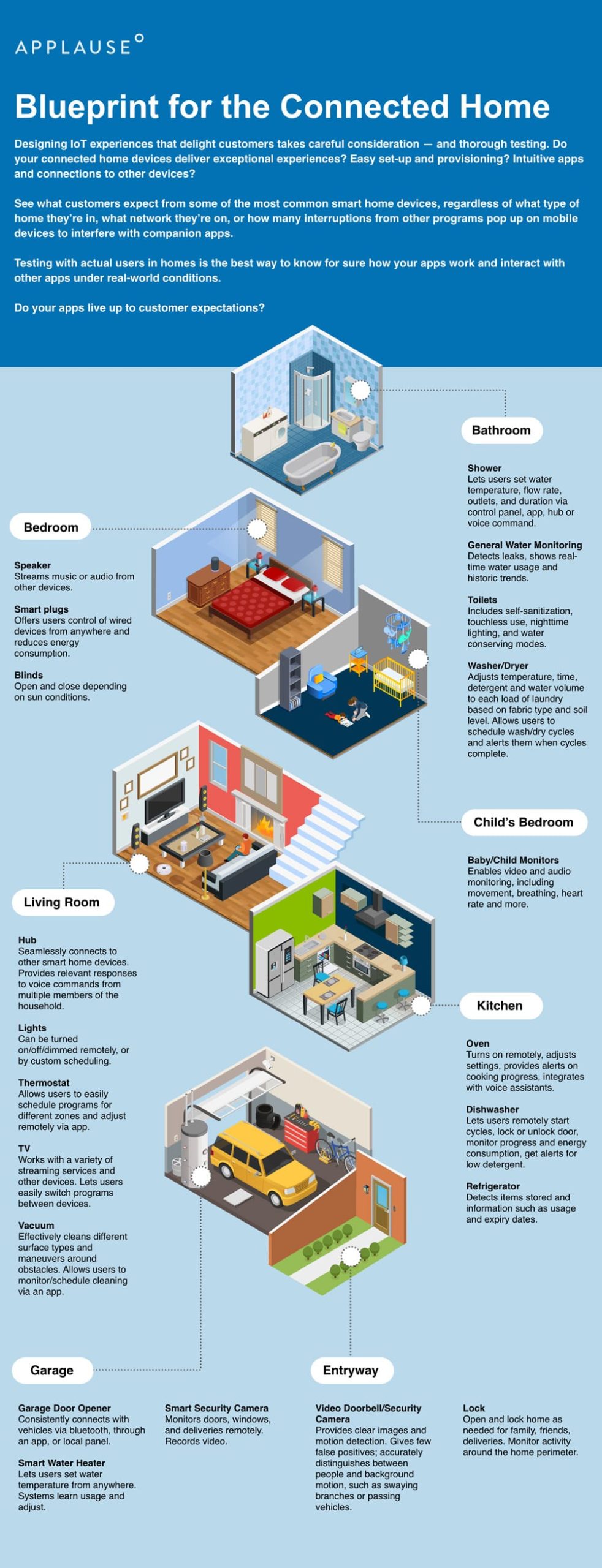 connected-home-infographic-tablet